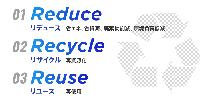 1. Reduce (リデュース) 省エネ、省資源、廃棄物削減、環境負荷低減／2 Recycle (リサイクル)再資源化／3. Reuse(リユース) 再使用